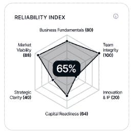 reliability index